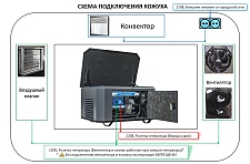 Кожух для генератора 1570 Зимний с усиленной шумоизоляцией